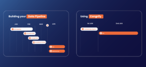 Timeline to build a payment data pipeline