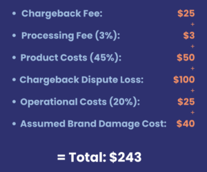 A detailed breakdown and analysis of the components and factors behind a single chargeback and how much it actually costs businesses 