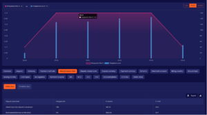 Understand and monitoring chargeback KPIs and performances with a payments data insights as Congrify. Users can look at chargebacks on different dimensions such as dispute reason codes, issuer countries, BIN level, merchant accounts, gateways, acquirers and more. 