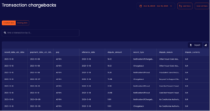 Unified chargebacks table and dispute raw data offered by Congrify.