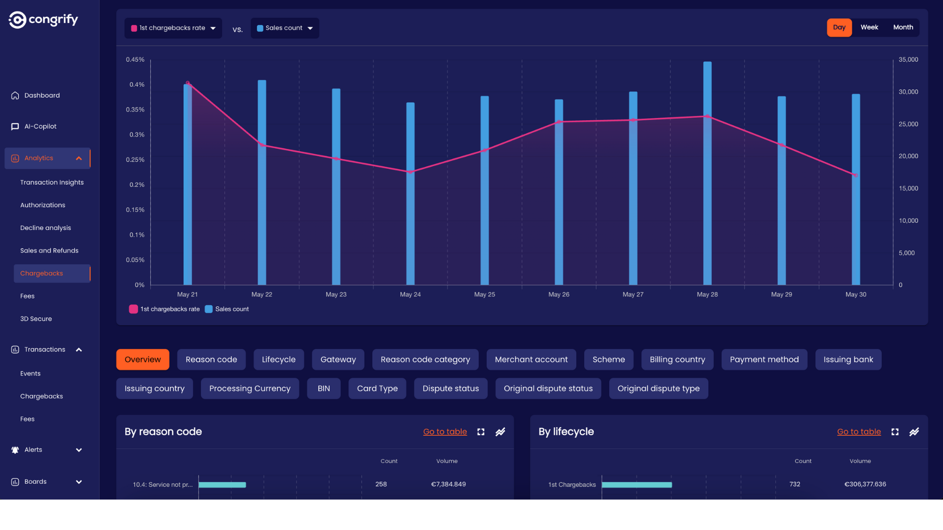 prechargebacks-insights